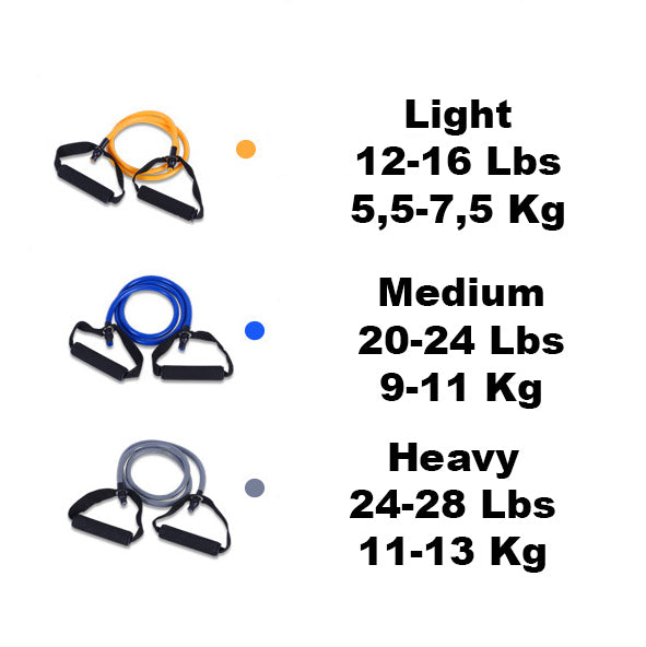 Training Bands with handle chart